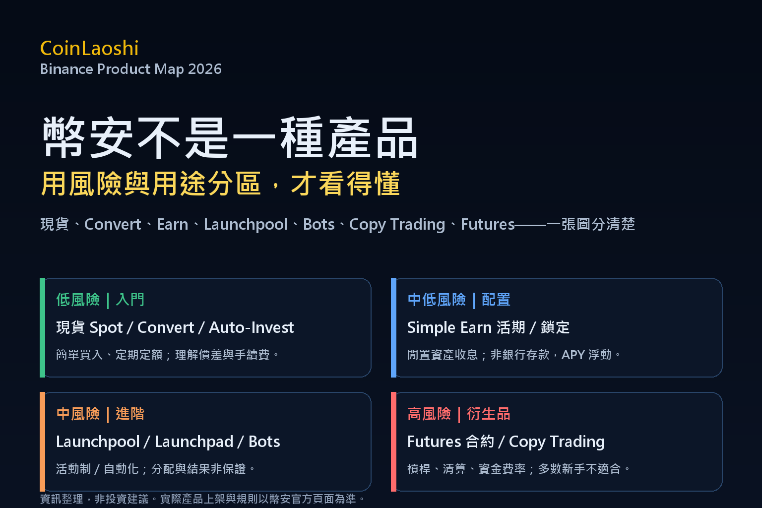 【2026最新】幣安功能介紹|現貨、合約、Earn、Launchpool 與台灣用戶風險檢查