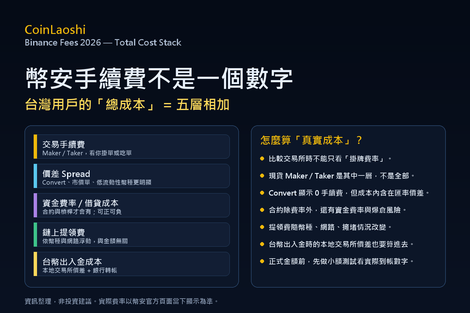 【2026最新】幣安手續費教學|現貨、合約、入出金與台灣用戶成本檢查