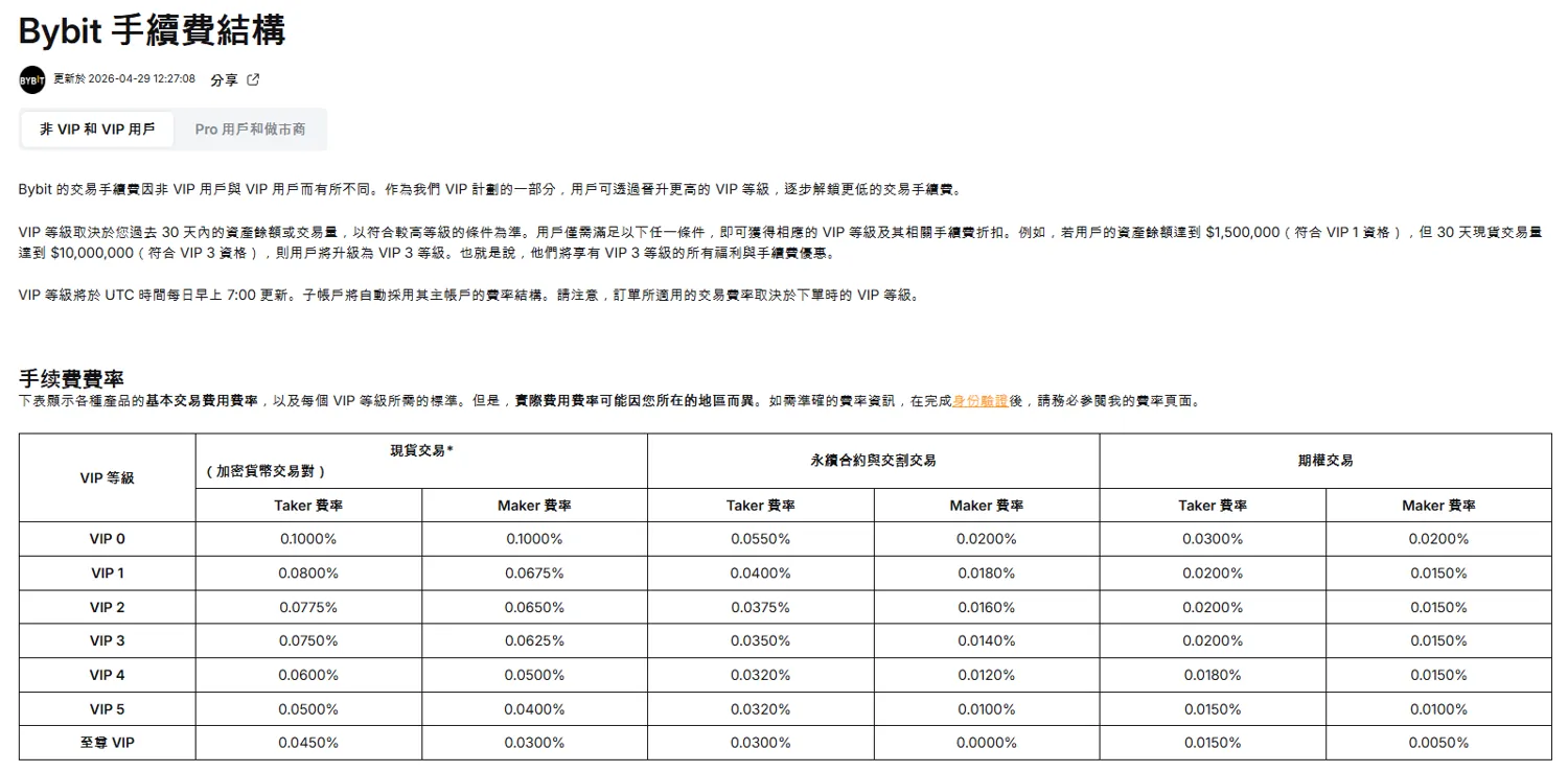 【2026最新】Bybit 手續費總覽|現貨、合約、選擇權費率與 VIP 制度