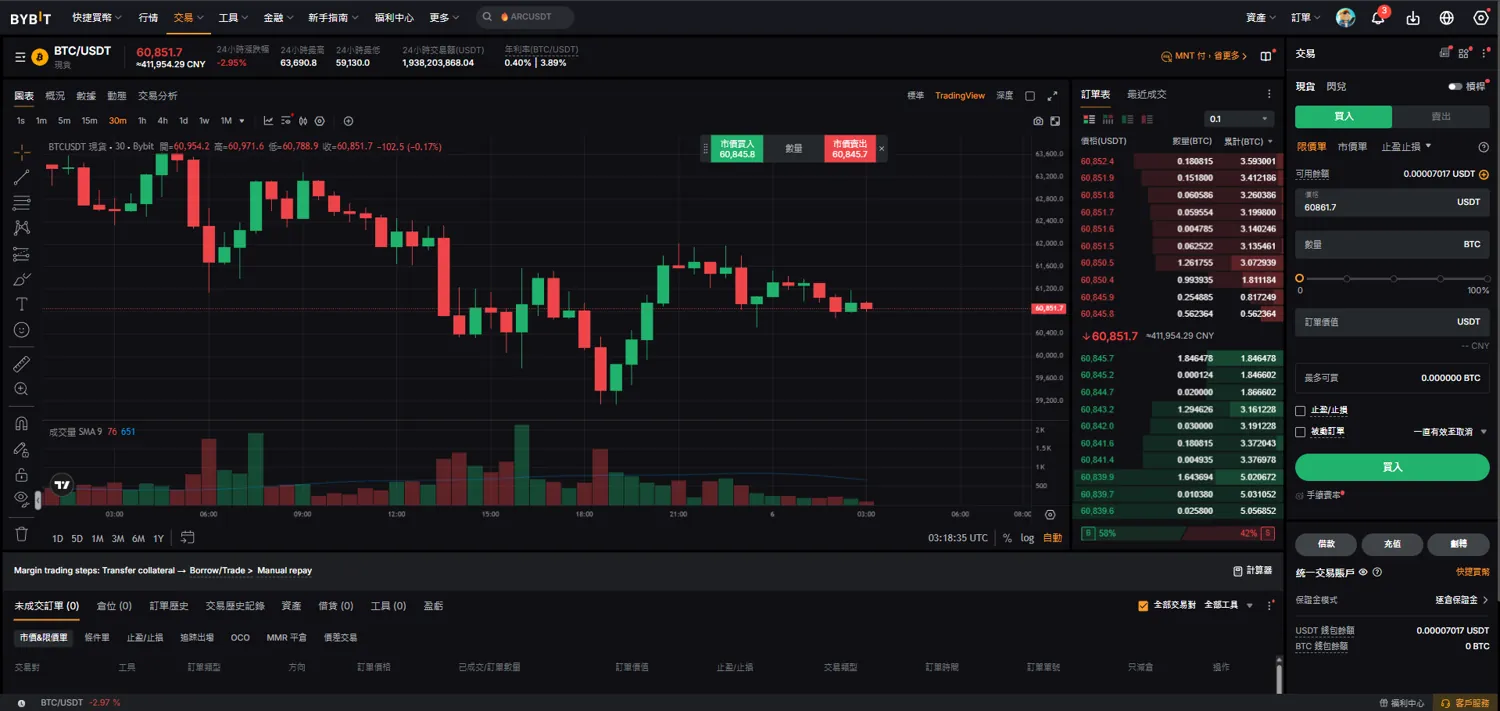 【2026最新】Bybit 現貨與合約交易教學|下單方式、槓桿與風險